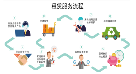 共享經(jīng)濟下冉冉上升的明日之星——CHINA AID感言與廣告設計的融合創(chuàng)新